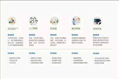 智能技術(shù)浪潮下，中國(guó)未來十大新興技能解讀與自我能力審視